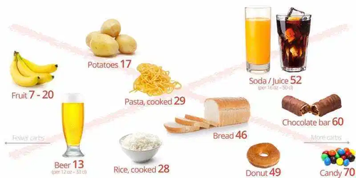 thực đơn ăn low carb 1