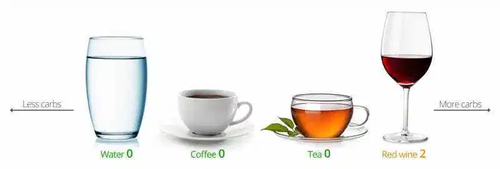 thực đơn ăn low carb 3